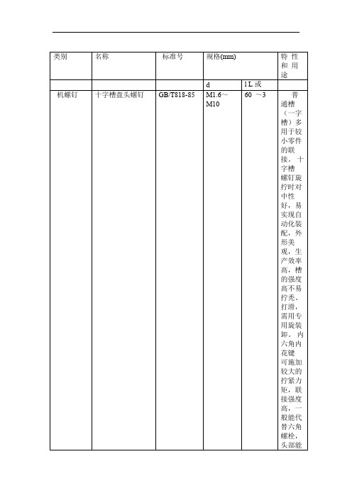 螺钉标准汇总