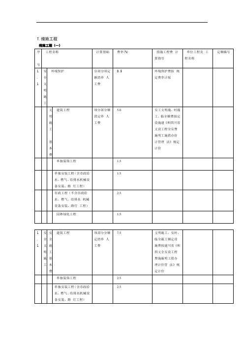 措施费规费取费费率