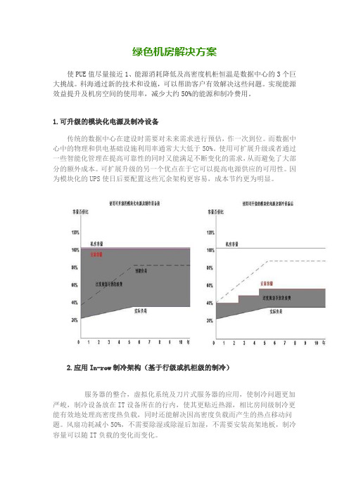 绿色机房解决方案