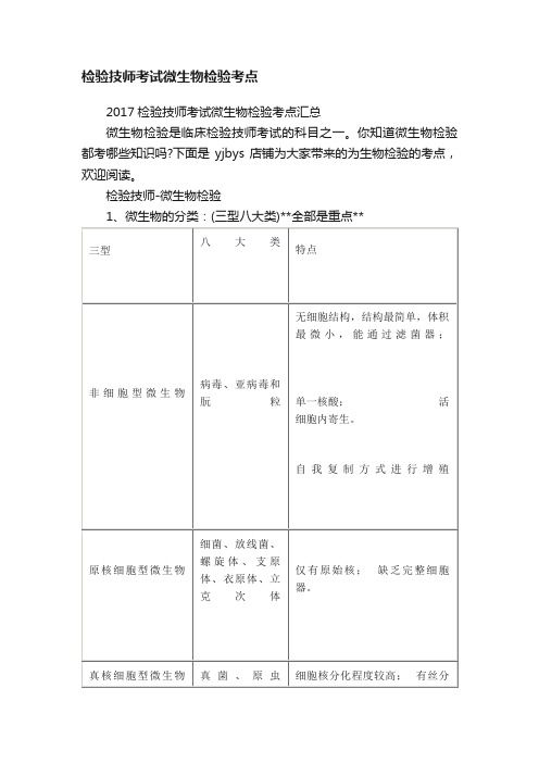 检验技师考试微生物检验考点