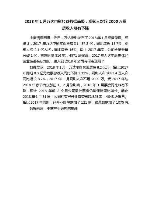 2018年1月万达电影经营数据简报：观影人次超2000万票房收入略有下降