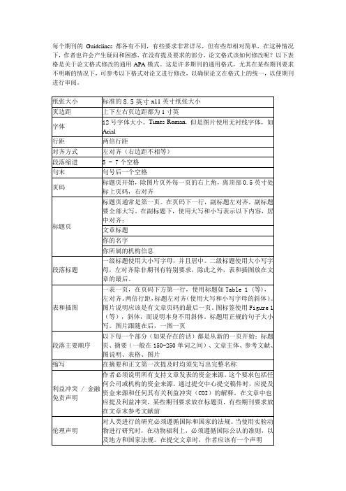 医学SCI论文格式模板(mysci365医学SCI)