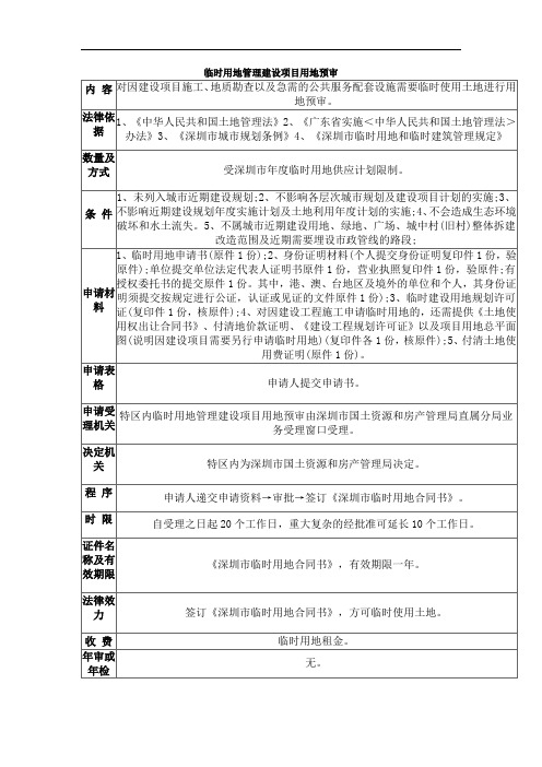 临时用地管理建设项目用地预审【最新版】