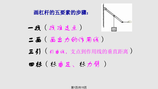 新人教——八年级物理下册  简单机械 专题杠杆的五要素作图PPT课件