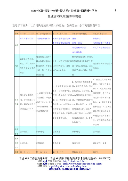 企业劳动风险预防与规避