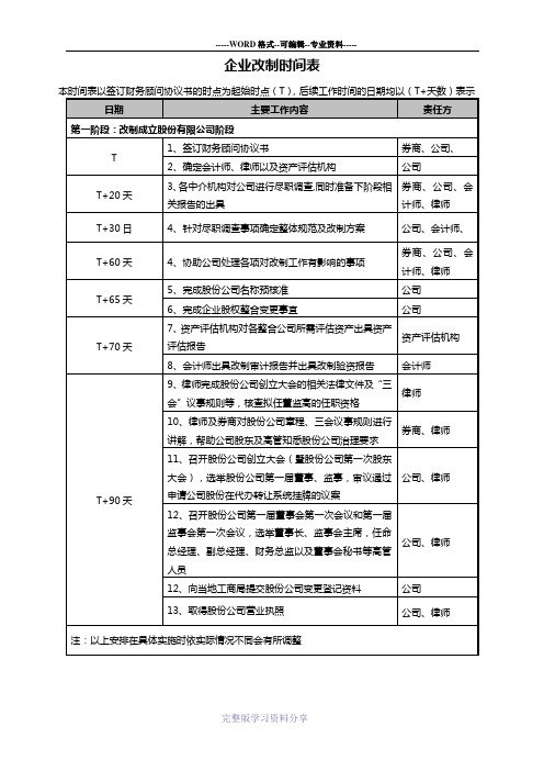 股改流程和时间表