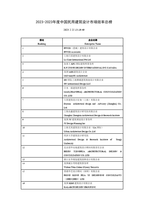 中国民用建筑设计市场效率总榜