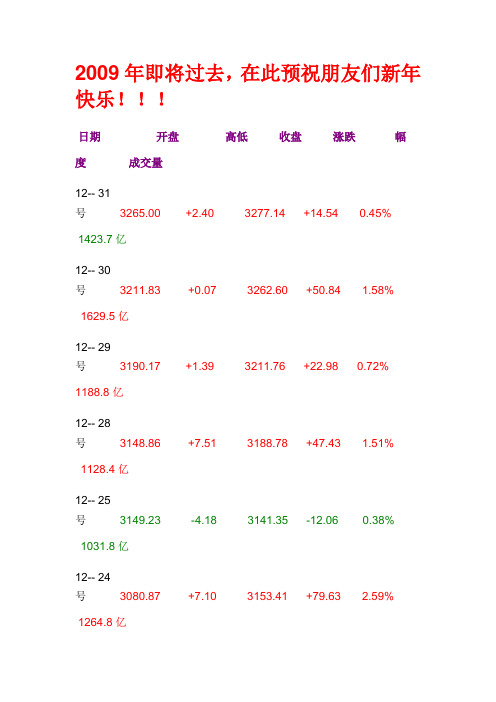 2009年上证指数记录