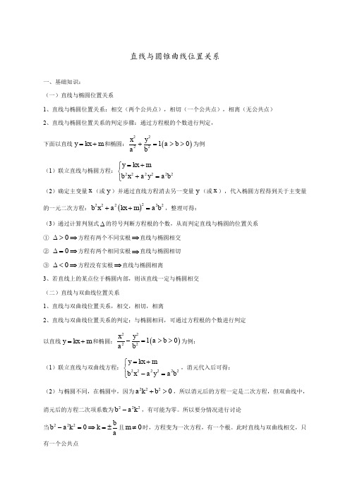 圆锥曲线 直线与圆锥曲线的位置关系