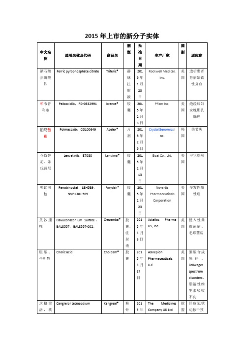 2015年上市的新分子实体