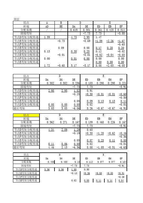 【土木毕设】【11层】6442平米11层框剪豪华公寓_框架竖向活载计算过程