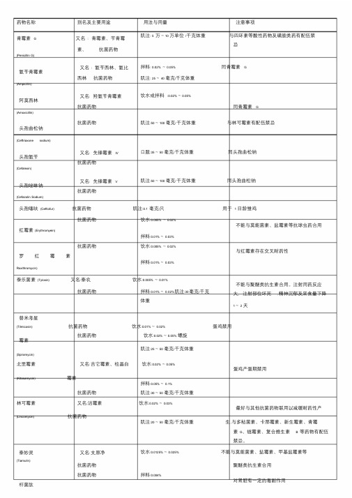 家禽常用药物用法用量配伍表文件.doc