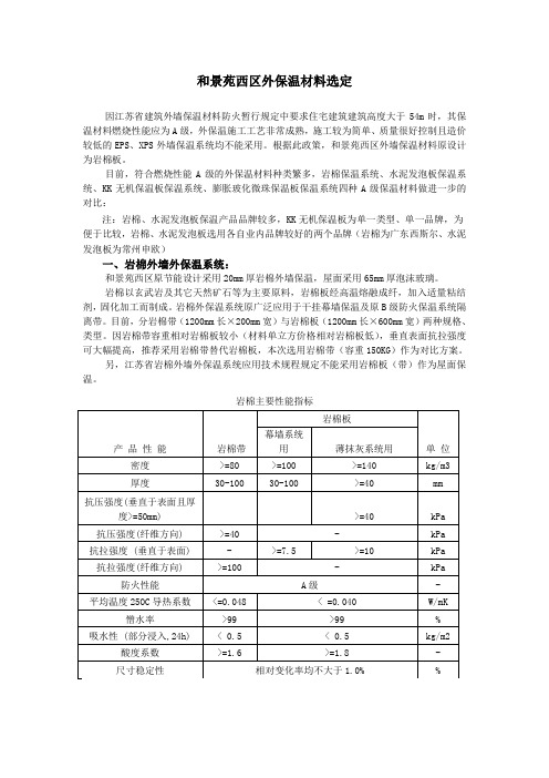 外墙保温材料对比