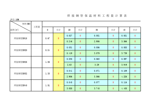 焊接钢管保温材料工程量计算表