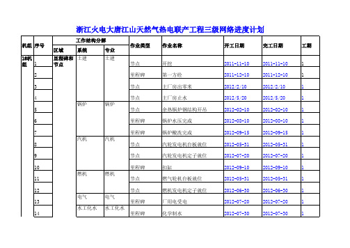 江山燃机三级进度计划1