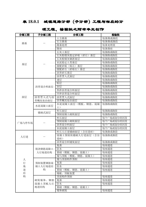 市政道路工程检验批划分规范