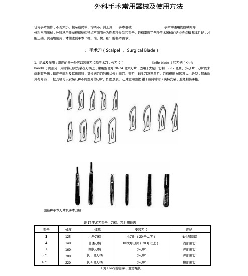 各种手术器械使用大全