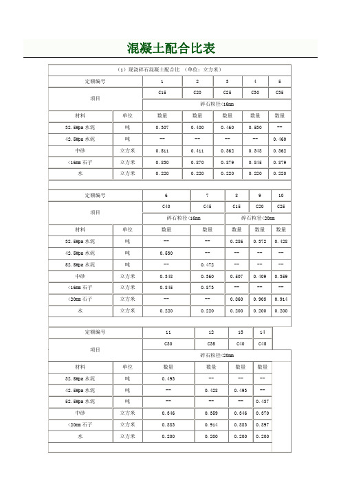 各标号混凝土配合比表