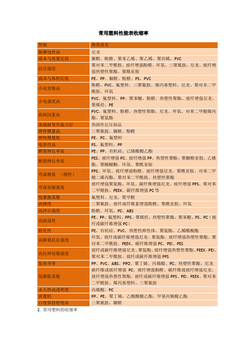 常用塑料性能表收缩率