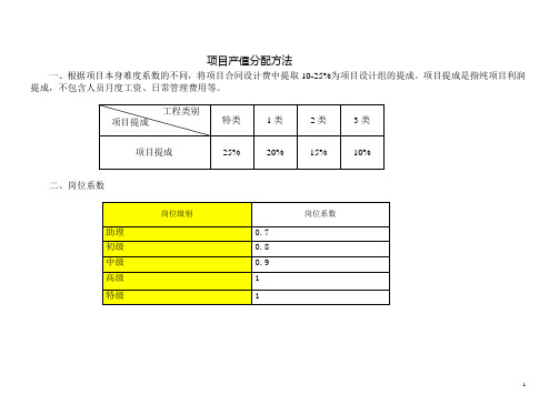 最新景观设计部门绩效考核方案