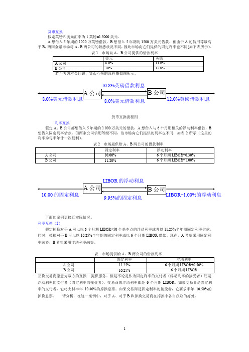 货币互换案例