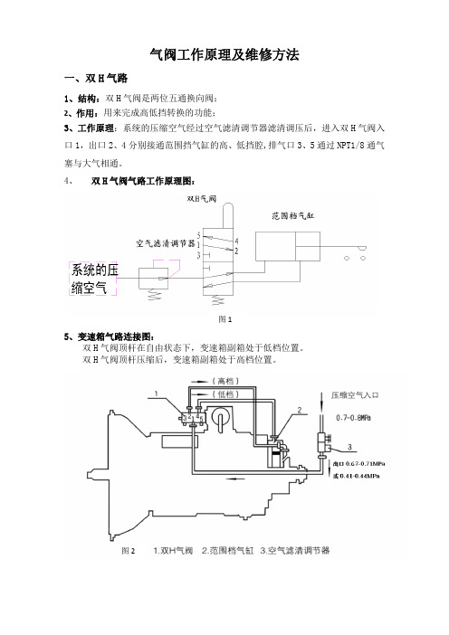 气阀工作原理及维修规范--6.28