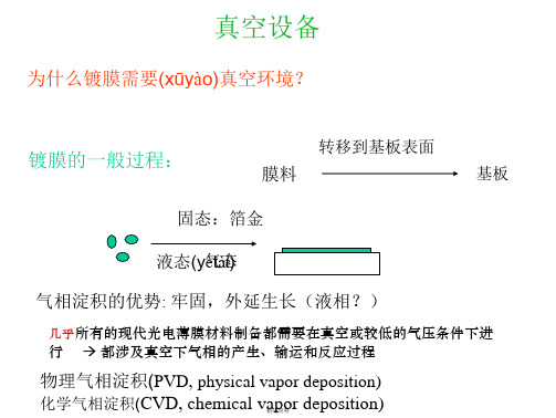 薄膜真空技术