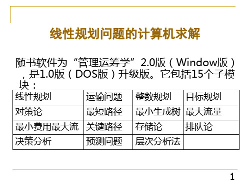 运筹学03-线性规划问题的计算机求解(1)