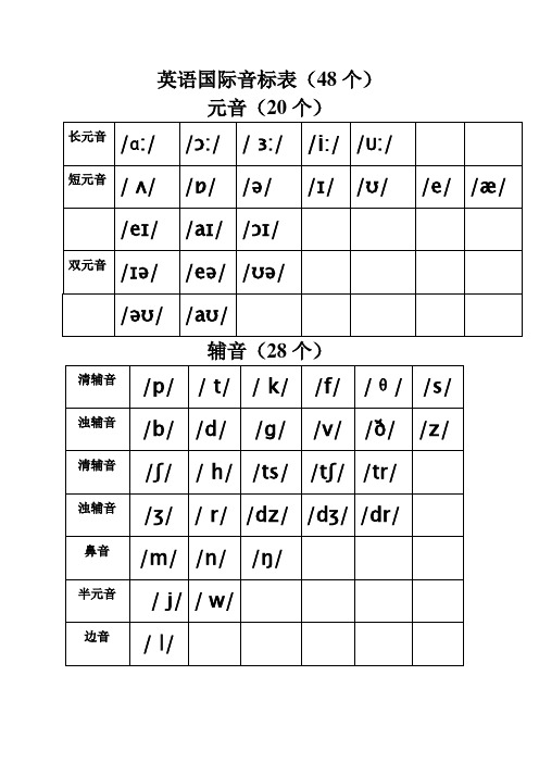 最全最完整音标认读知识点与练习(适合初学者)