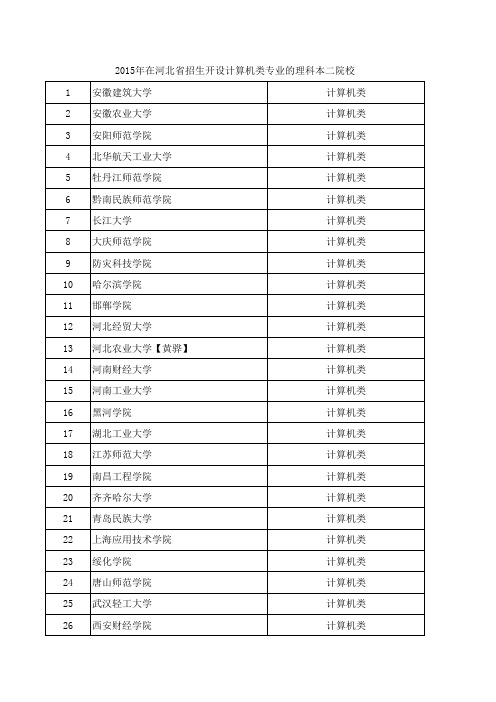 2015年在河北省招生开设计算机类专业的理科本二院校