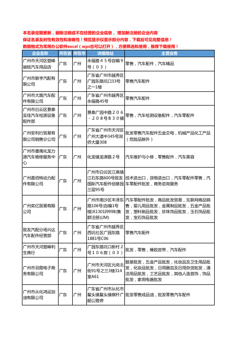 新版广东省广州汽车配件零售工商企业公司商家名录名单联系方式大全1135家