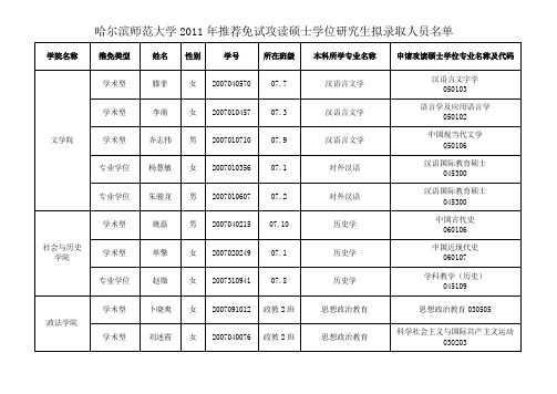 哈尔滨师范大学2011年推荐免试攻读硕士学位研究生拟录取人员名单