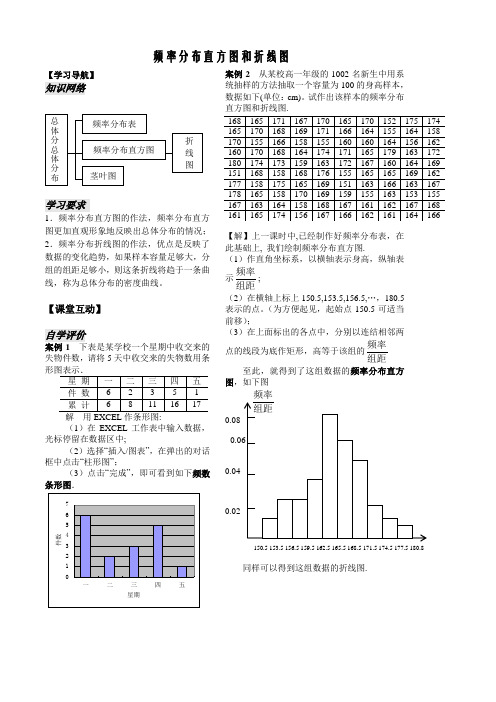 频率分布直方图和折线图