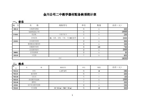 二中音体美卫生图书物理化学生物缺项明细