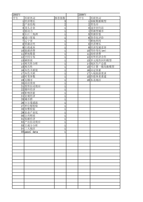 【国家社会科学基金】_地区生产总值_基金支持热词逐年推荐_【万方软件创新助手】_20140804