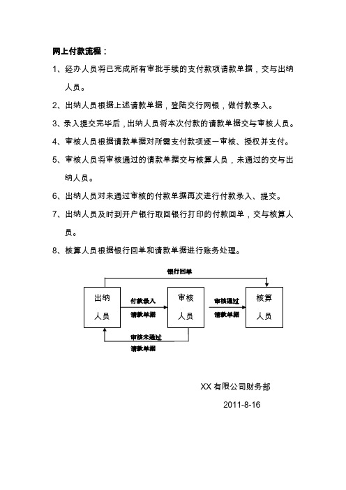 网银网上付款流程