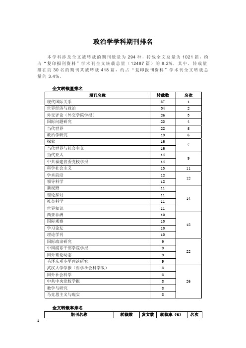 政治学学科期刊排名