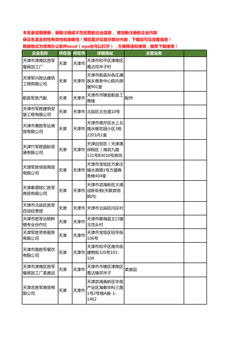 新版天津市胜军工商企业公司商家名录名单联系方式大全14家