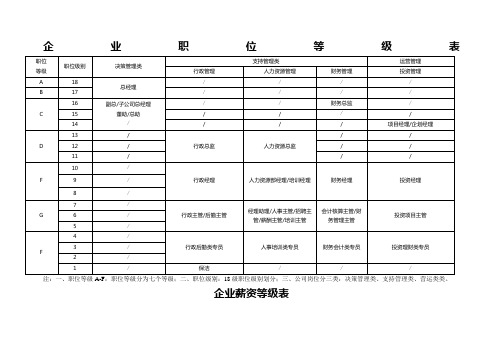 企业职位等级表