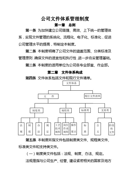 公司文件体系管理制度