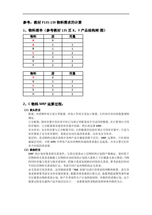 ERP作业--第六章MRP运算