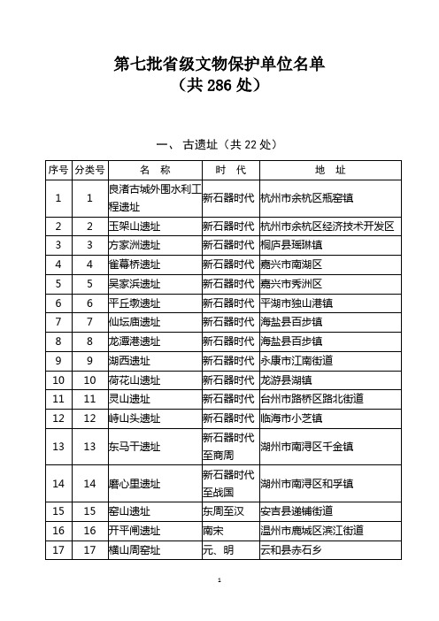 第七批省级文物保护单位名单