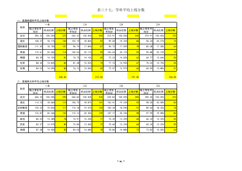 2013湛江一模本科分数线