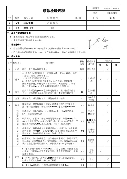 喷涂检验规程