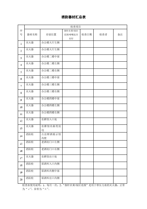 消防器材检查表(每月)