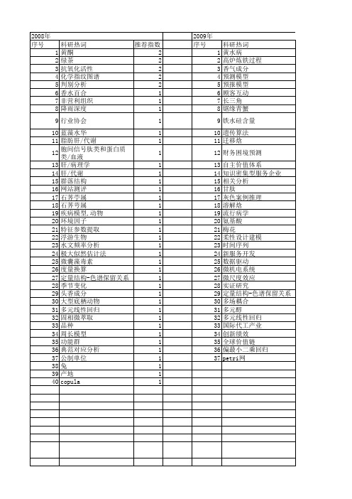 【浙江省自然科学基金】_多元分析_期刊发文热词逐年推荐_20140812