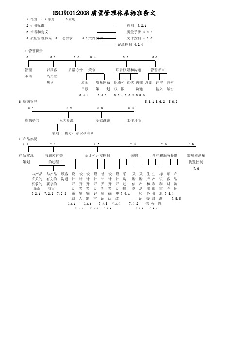 ISO9001-2008标准相关条款的联系和区别