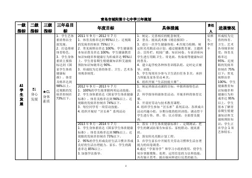 学校三年发展规划表