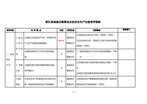 考评指标 - (各基层单位)