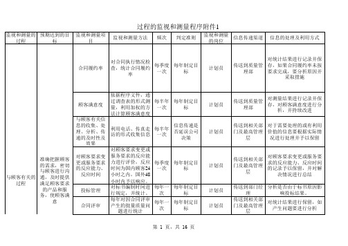 过程监视和测量